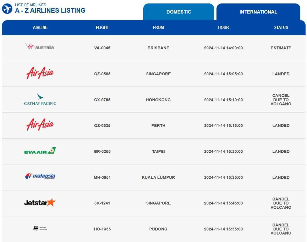 Flights Directory from Bali Airport